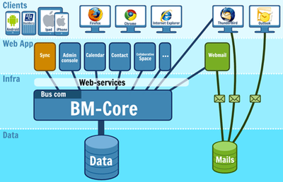 Blue Mind 3.0.0 發(fā)布,消息和協(xié)作平臺(tái)_Linux新聞_Linux公社-Linux系統(tǒng)門(mén)戶(hù)網(wǎng)站