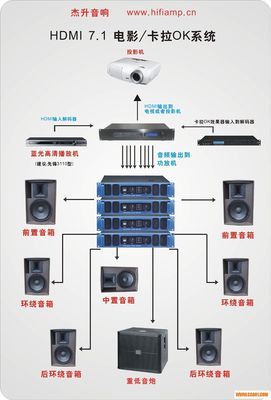 專(zhuān)業(yè)工程 DTS帶hdmi的7.1解碼器 支持卡拉OK混響器輸入_電子產(chǎn)品開(kāi)發(fā)_CA001中國(guó)音響第一網(wǎng)_最集中的音響人社區(qū)_音響|燈光|視頻|專(zhuān)業(yè)|門(mén)戶(hù)|網(wǎng)站