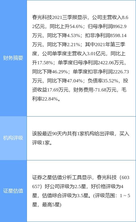 春光科技最新公告 擬1.15億元收購(gòu)控股子公司蘇州尚騰45 股權(quán)