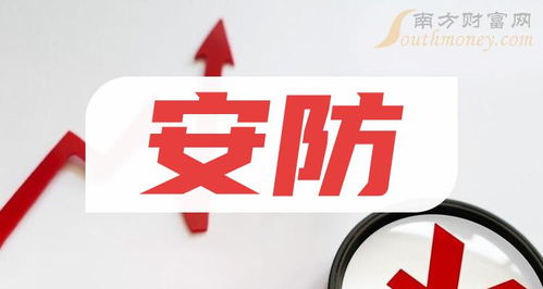 安防龍頭股票一覽 a股安防四大龍頭近日情勢(shì)